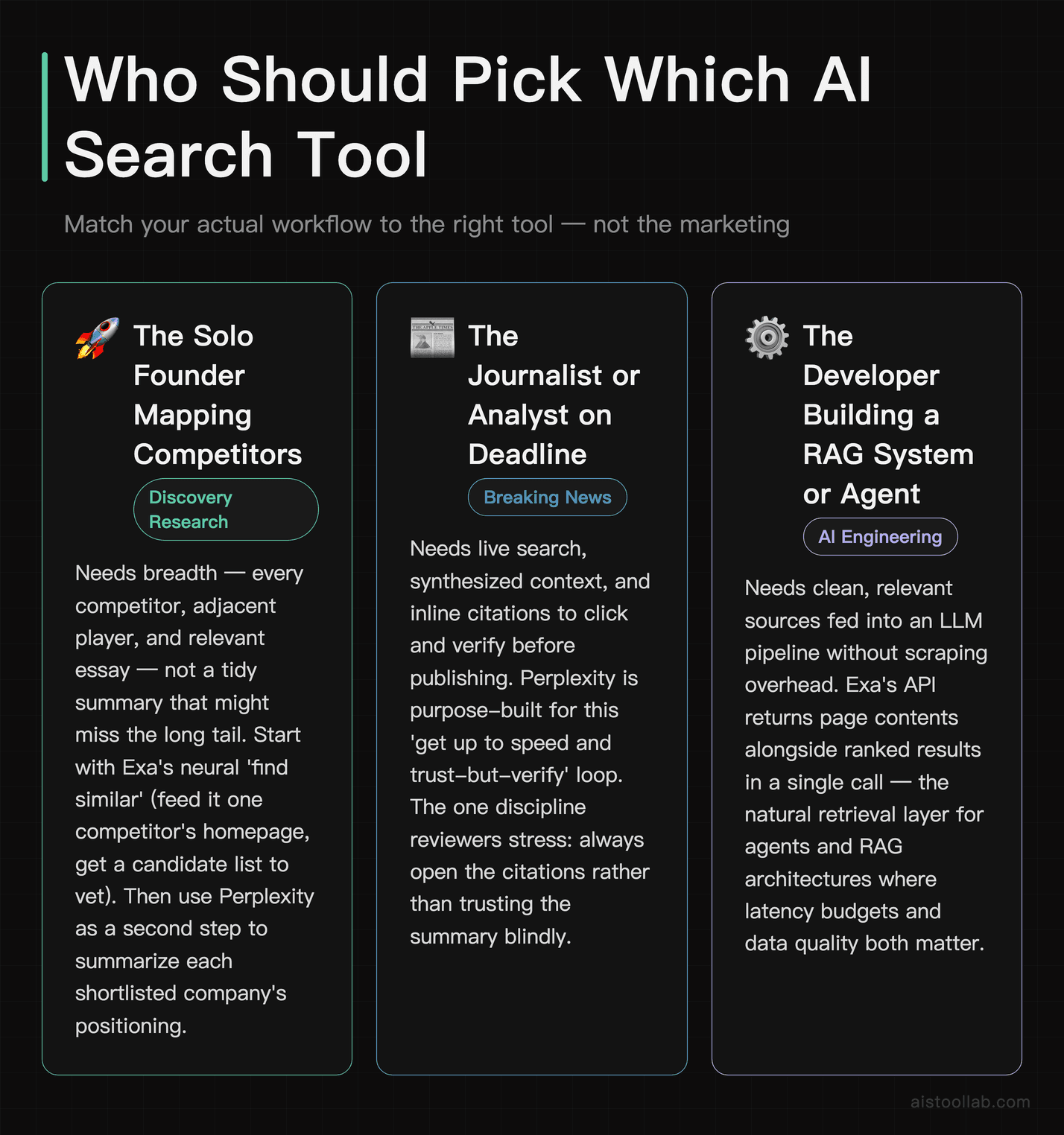 Scenarios card showing which users should choose Perplexity AI vs Exa — including solo founders doing competitive discovery, journalists on