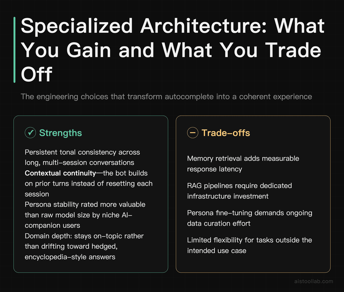 Pros and cons of specialized conversational AI bot architecture: value gains versus engineering trade-offs like latency and infrastructure c