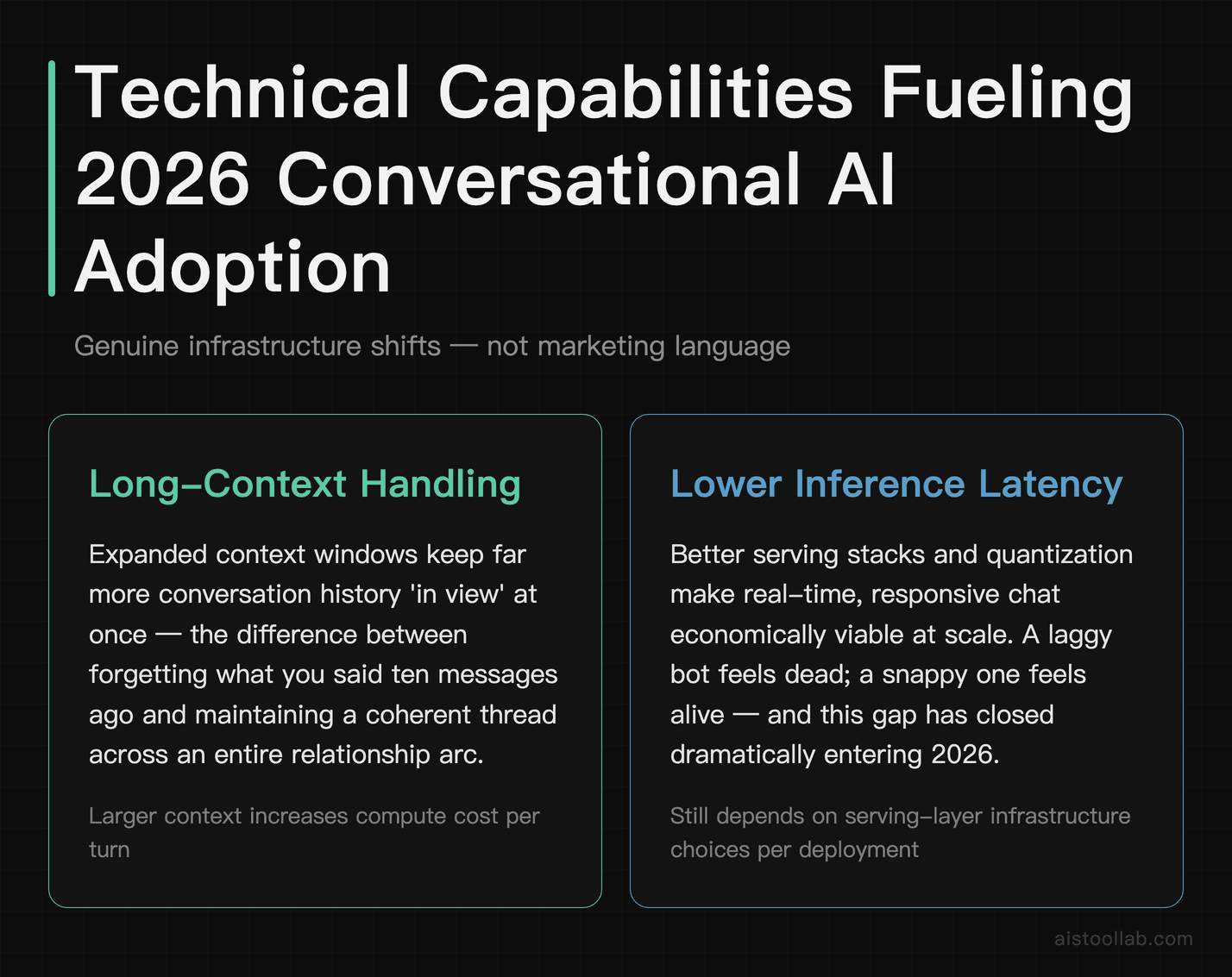 Technical features driving specialized AI bot adoption in 2026: long-context handling and lower inference latency explained