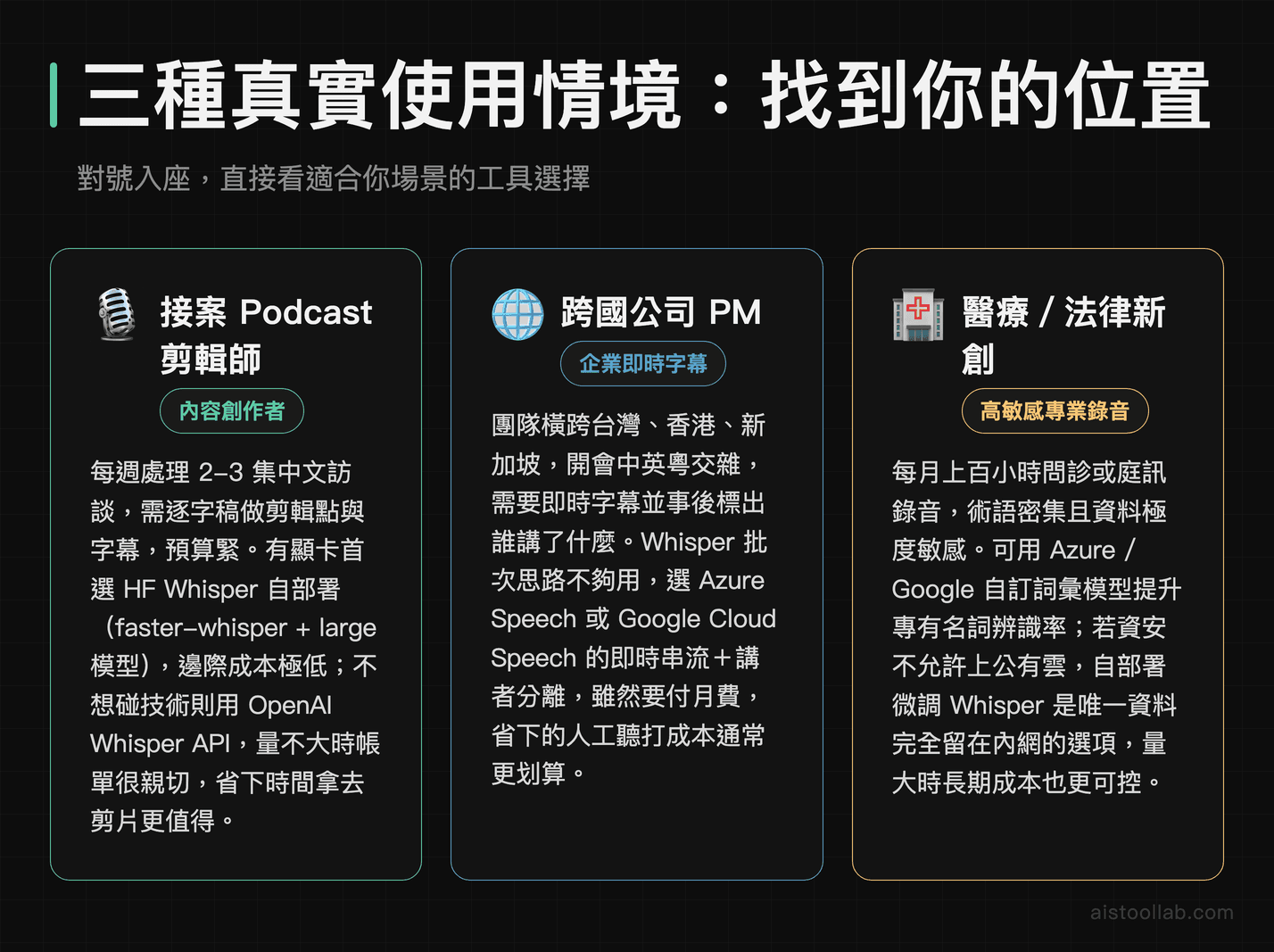 AI 語音轉錄三種使用情境推薦：Podcast 剪輯師選 Whisper、跨國 PM 選 Azure 或 Google、醫療法律新創的自部署方案