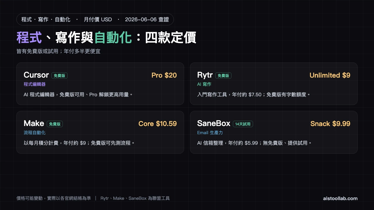 程式、寫作與自動化 AI 工具月費定價比較表（2026-06-06 查證）