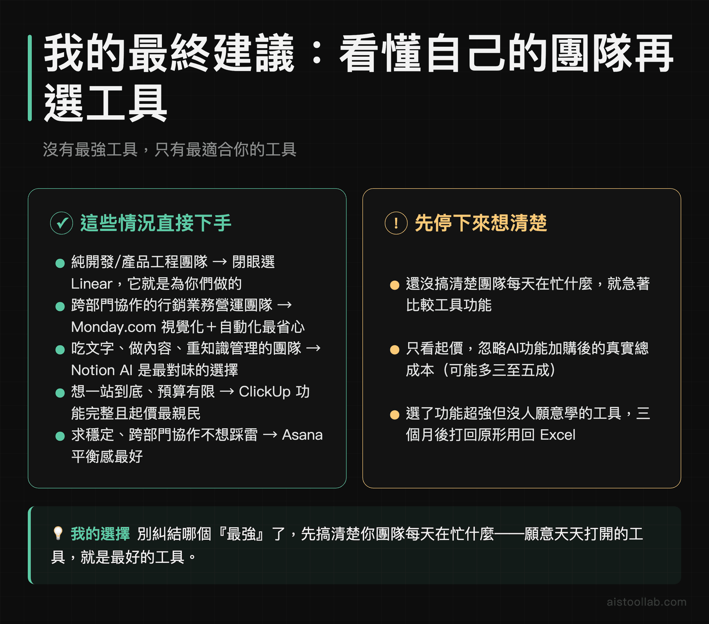 2026年AI專案管理工具最終選擇建議：各類型團隊適合工具一覽與常見選錯情境警示