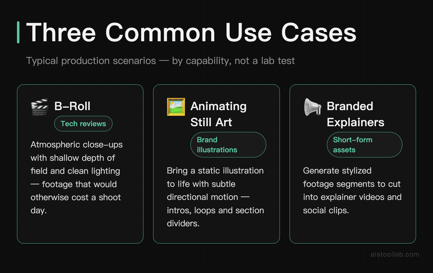 Three common production use cases overview: cinematic B-roll, animating still illustrations, and branded explainer footage