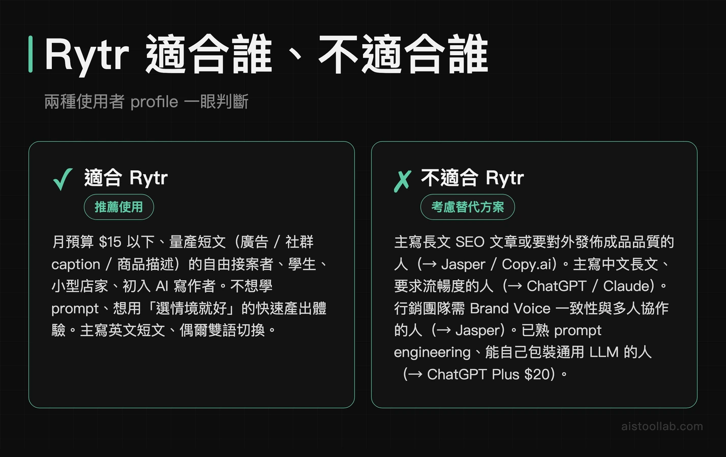 Rytr 適合誰、不適合誰：兩種使用者 profile 一眼判斷