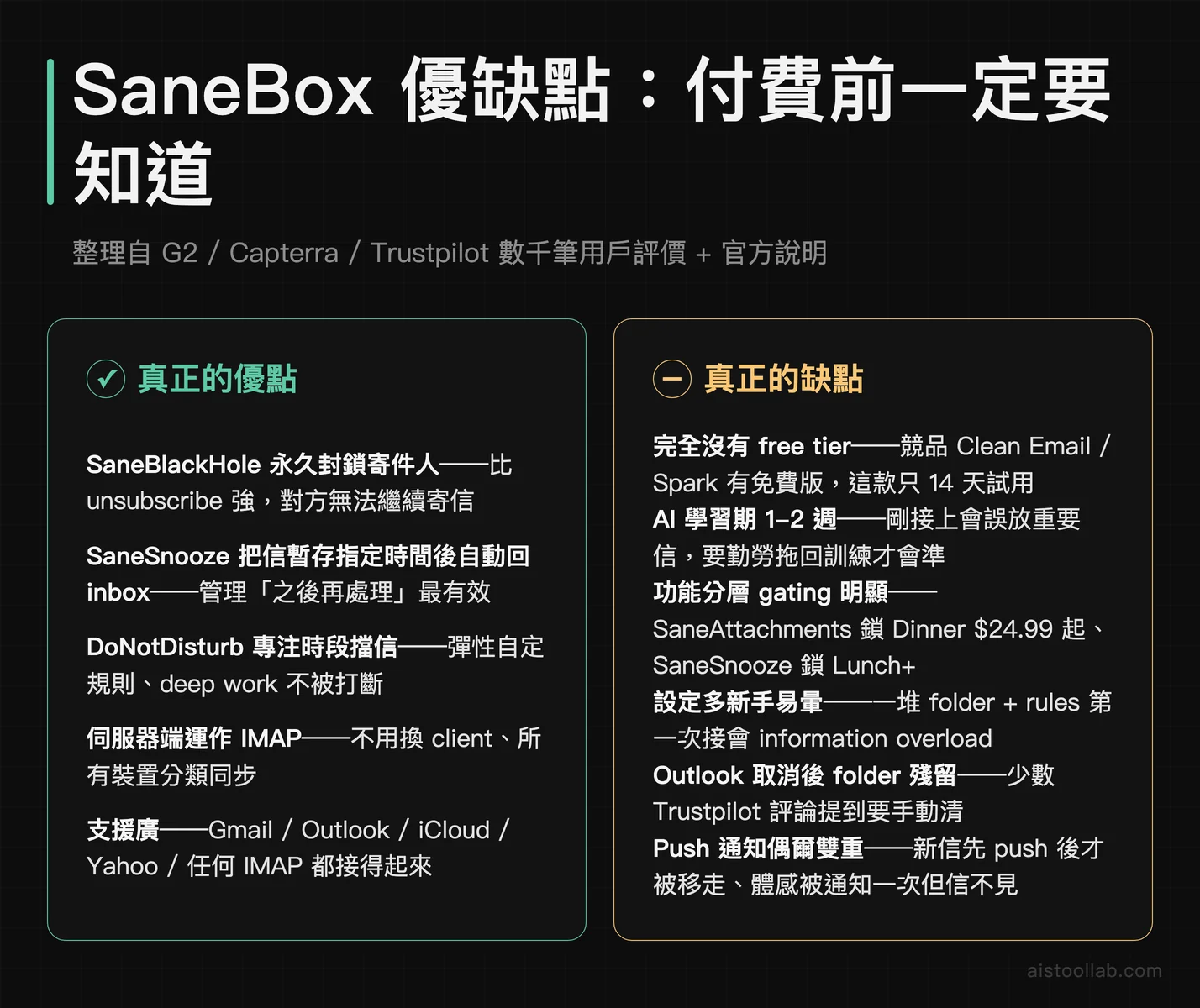SaneBox 5 強項對 6 限制：自動分流省心，但價格與學習期是門檻