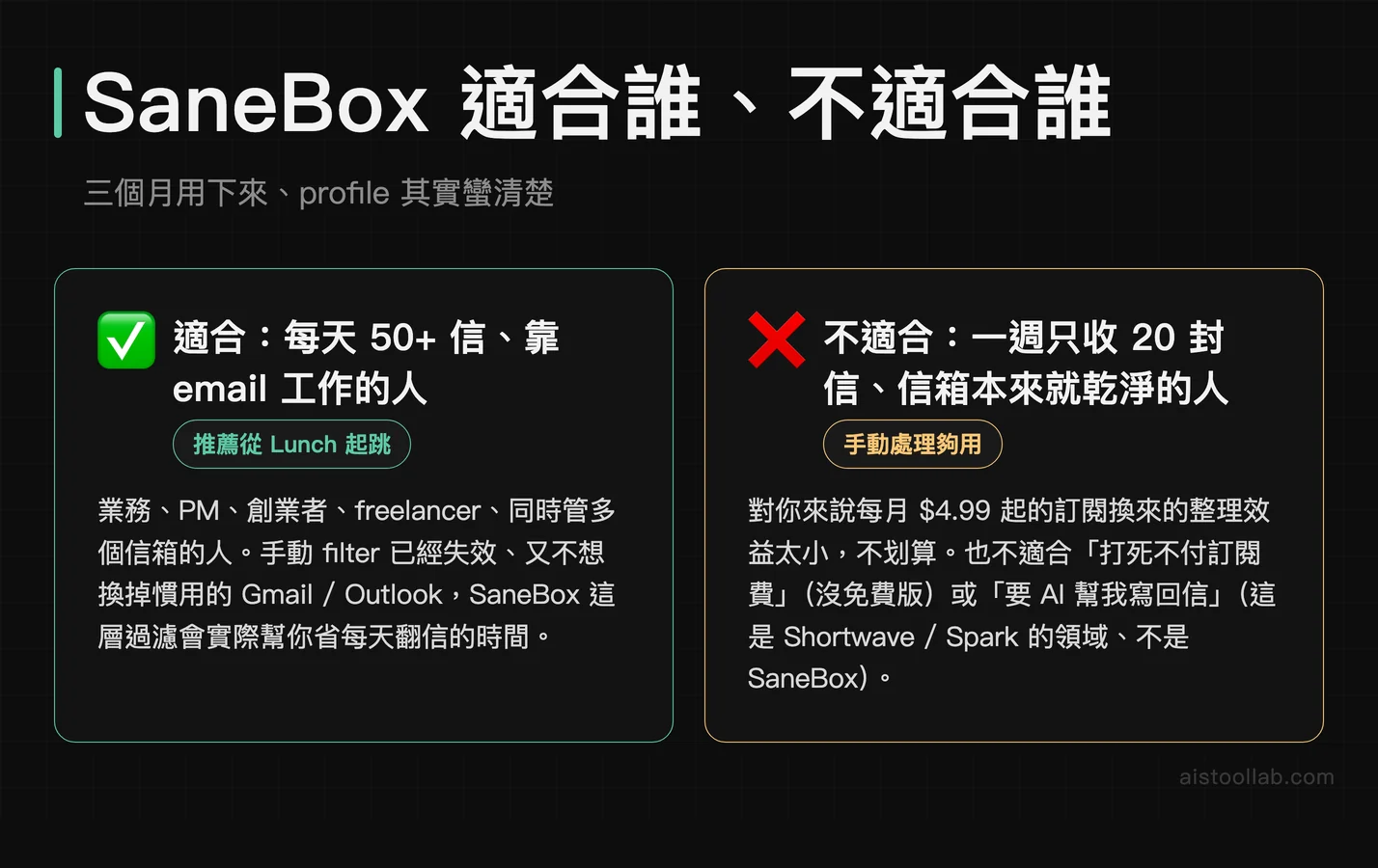 SaneBox 適合誰、不適合誰：兩種使用者 profile 一眼判斷