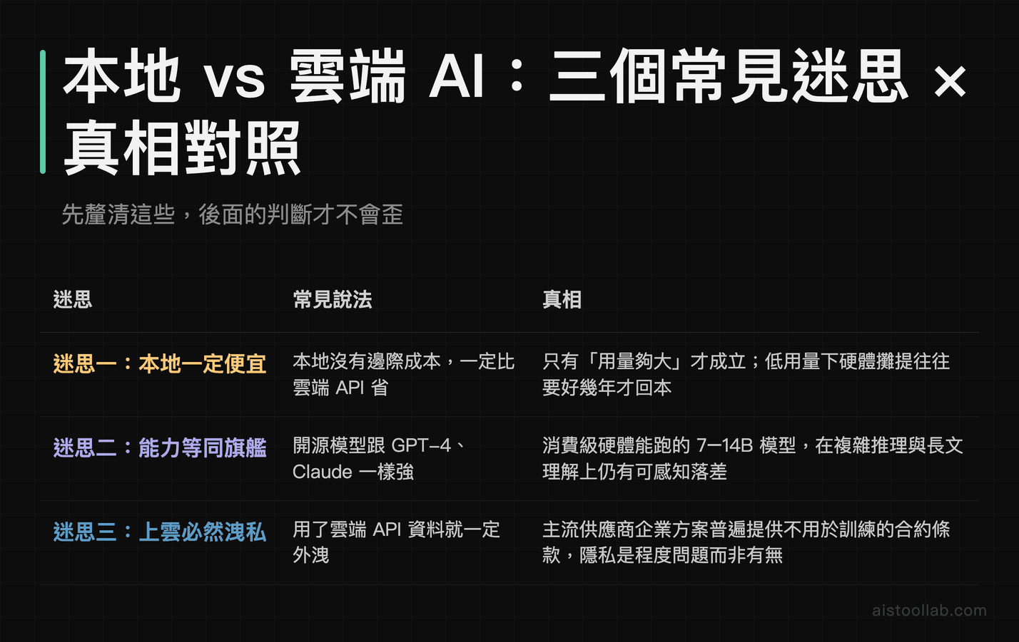 本地部署 vs 雲端 API 三大常見迷思與真相對照表