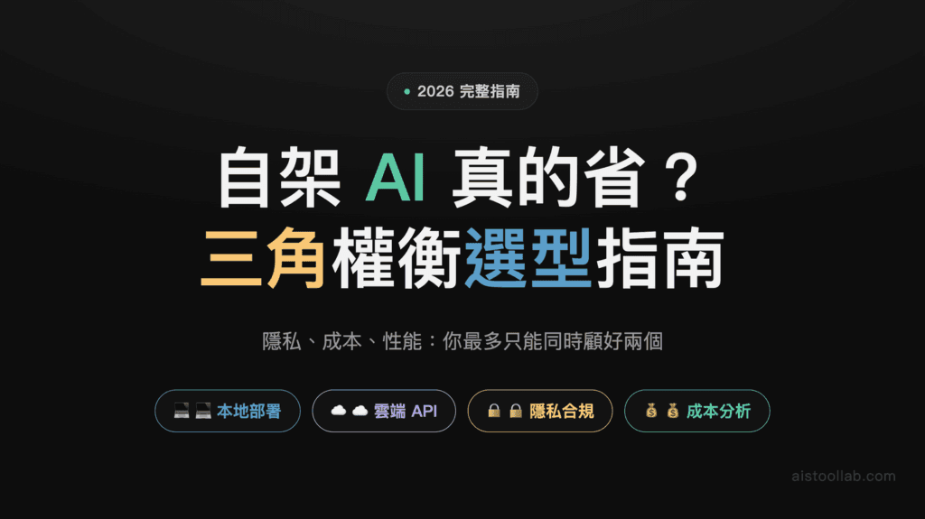 本地部署 AI 模型 vs 雲端 API：隱私、成本、性能三角權衡 2026 完整指南 — 封面設計卡