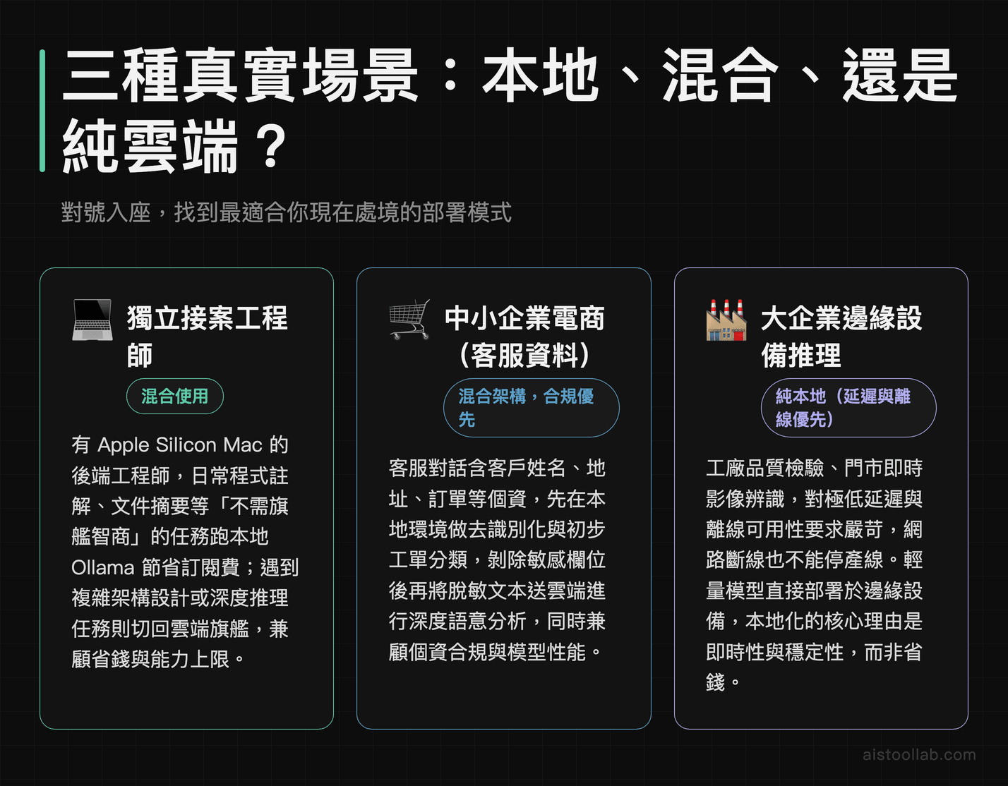 本地部署 AI 三種真實場景：接案工程師、中小電商、工廠邊緣推理