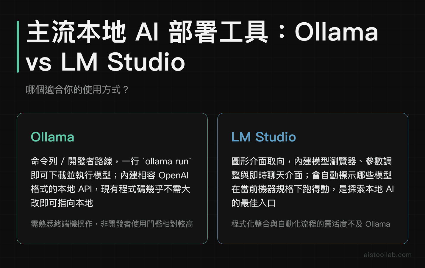 Ollama 與 LM Studio 本地 AI 部署工具定位比較