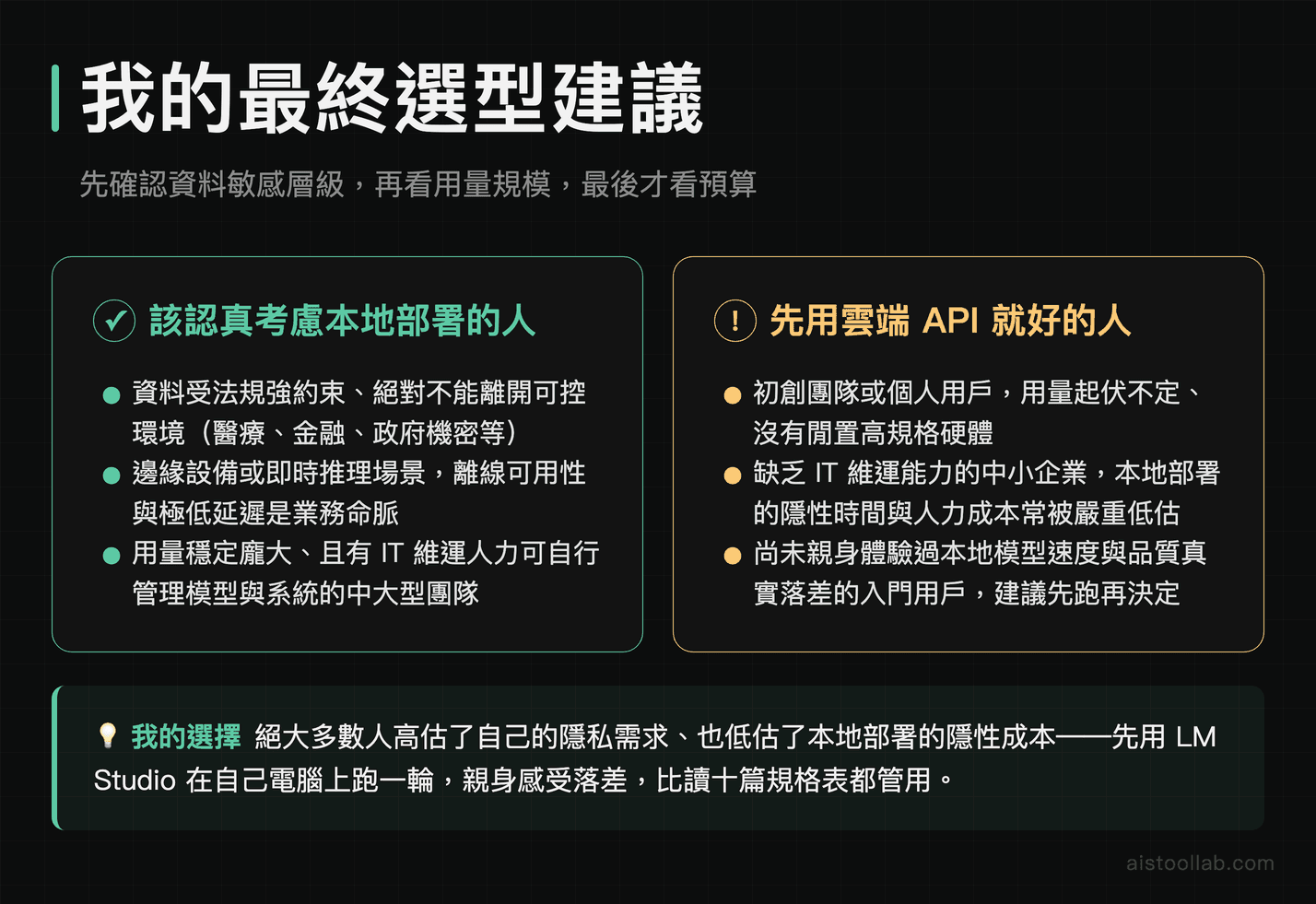 本地部署 vs 雲端 API 最終選型建議：哪種人該本地、哪種人先上雲