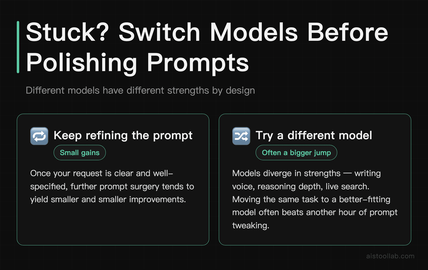 When stuck, switching models often beats further prompt refinement