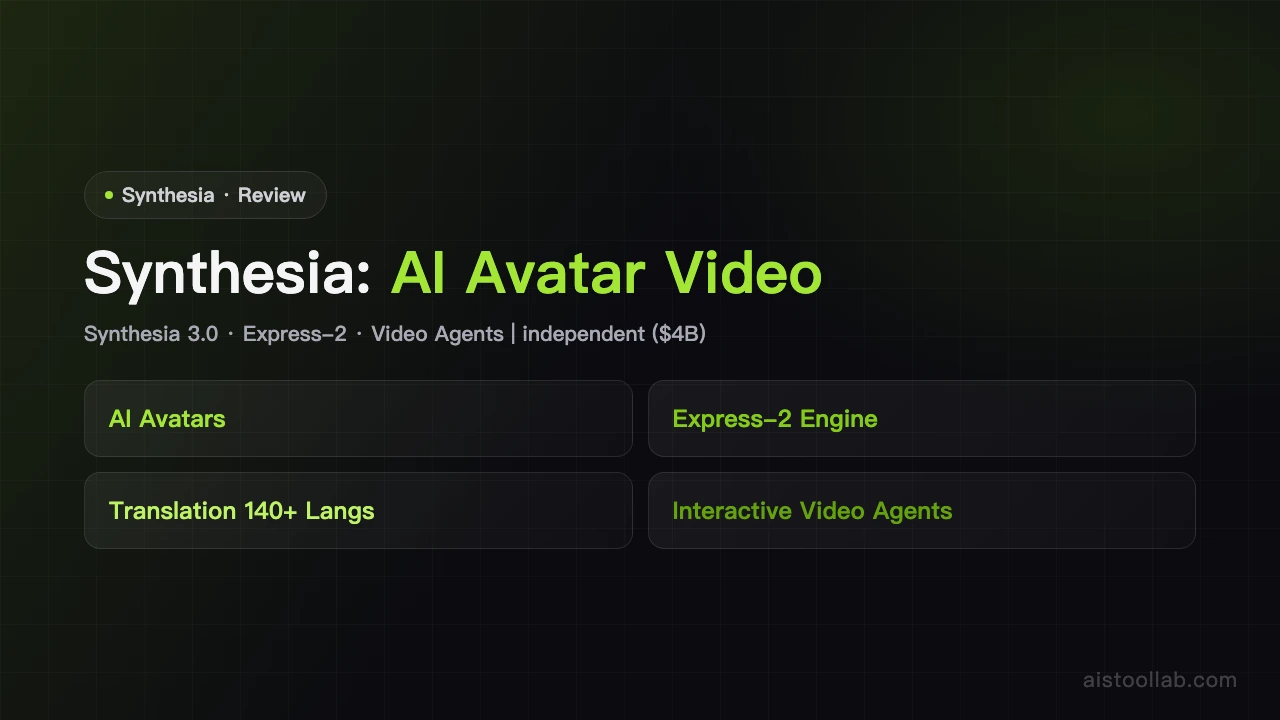 Synthesia - AI's Tool Lab
