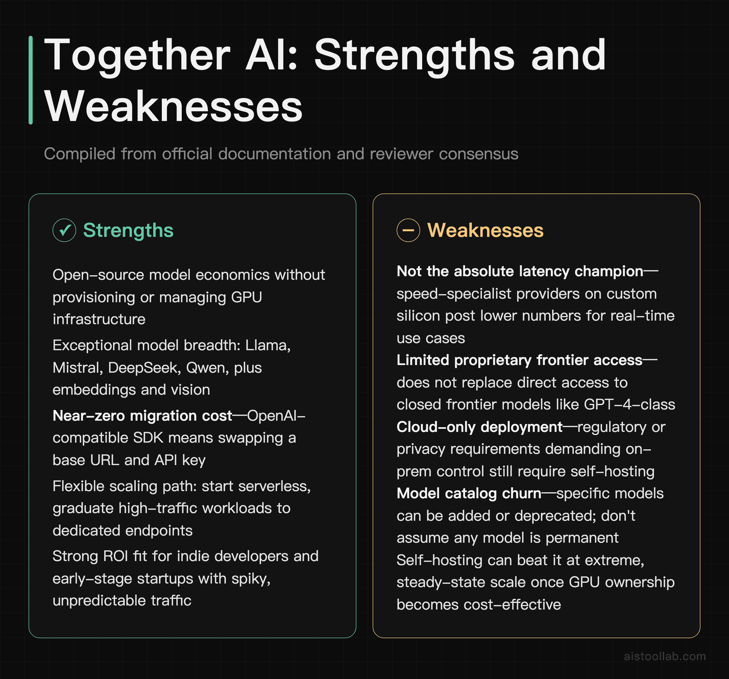 Together AI pros and cons: strengths include model breadth and OpenAI SDK compatibility; weaknesses include latency limits and no on-prem op