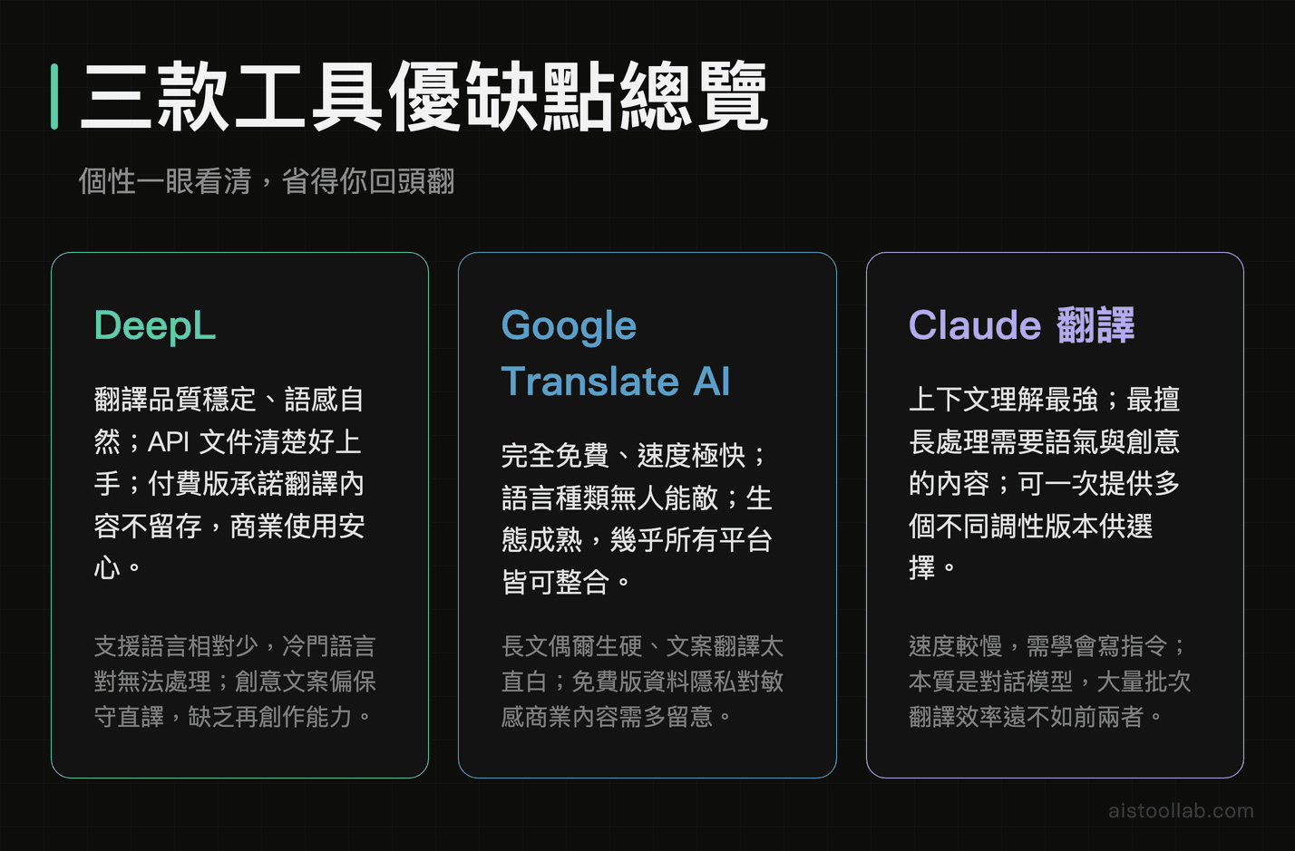 DeepL、Google Translate AI、Claude 翻譯三款工具優缺點總覽——語感、速度、創意文案、資料隱私全面比較