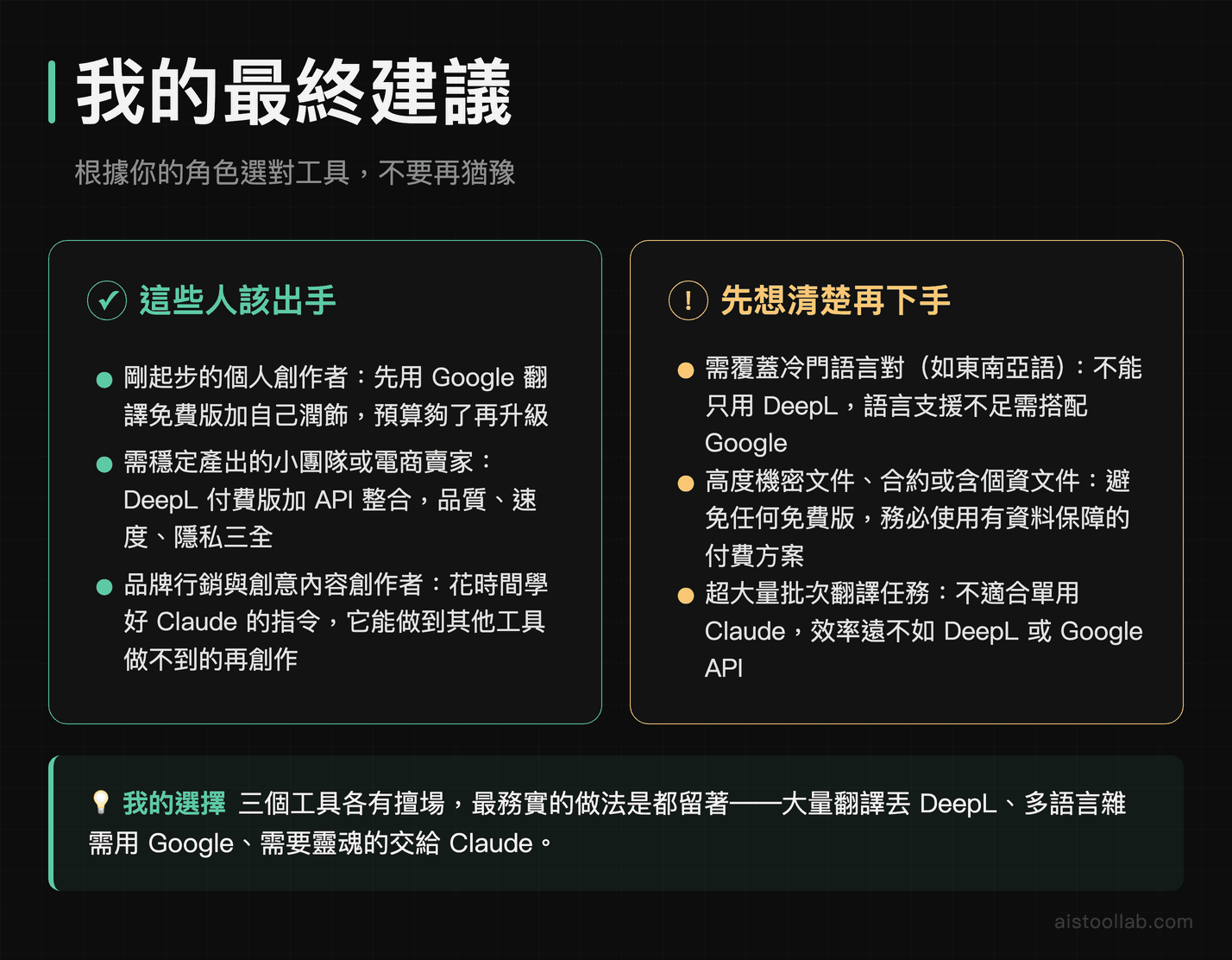 AI 翻譯工具最終建議：個人創作者、電商賣家與品牌行銷人員應選 DeepL、Google Translate 還是 Claude