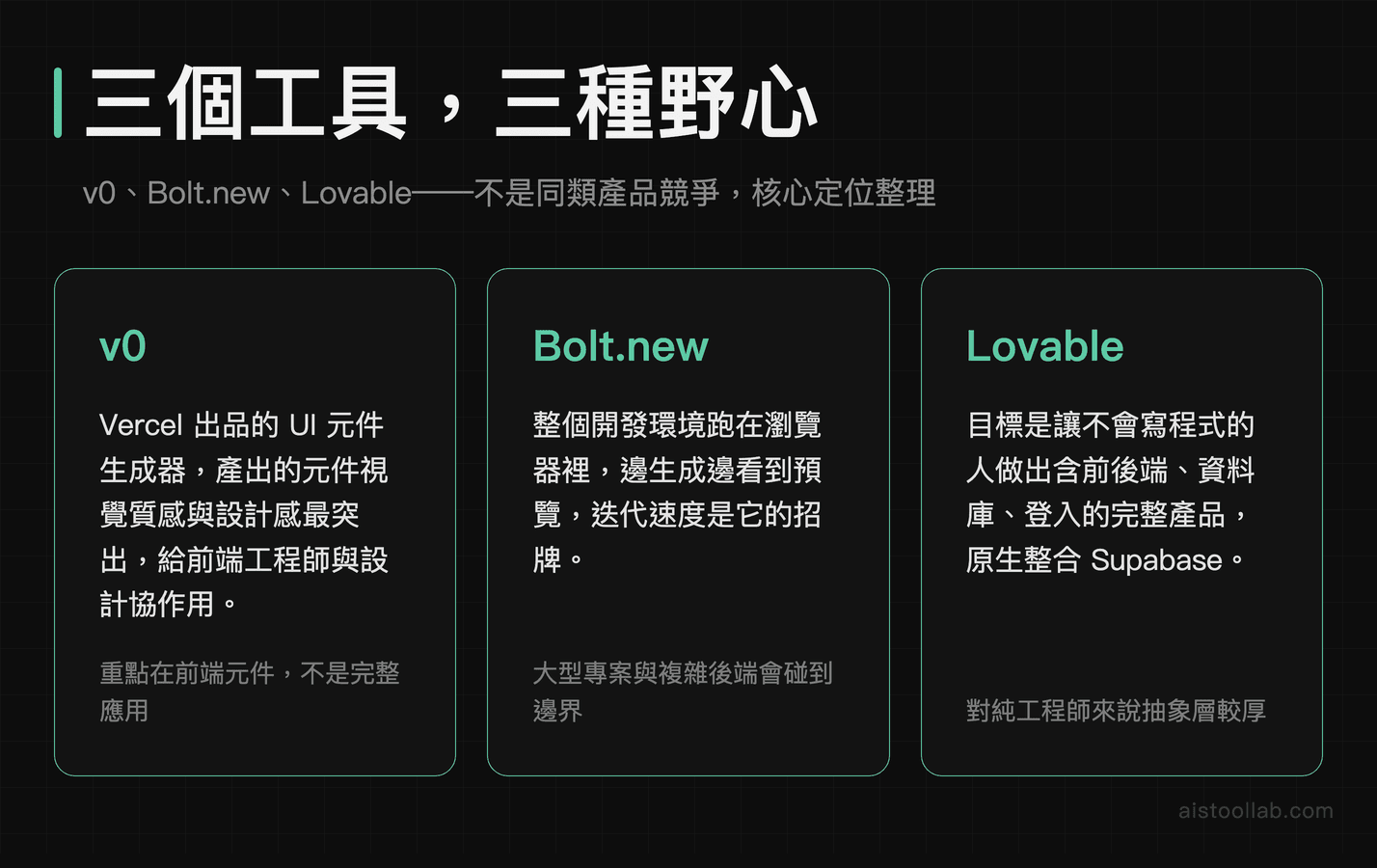 v0、Bolt.new、Lovable 三種核心定位整理