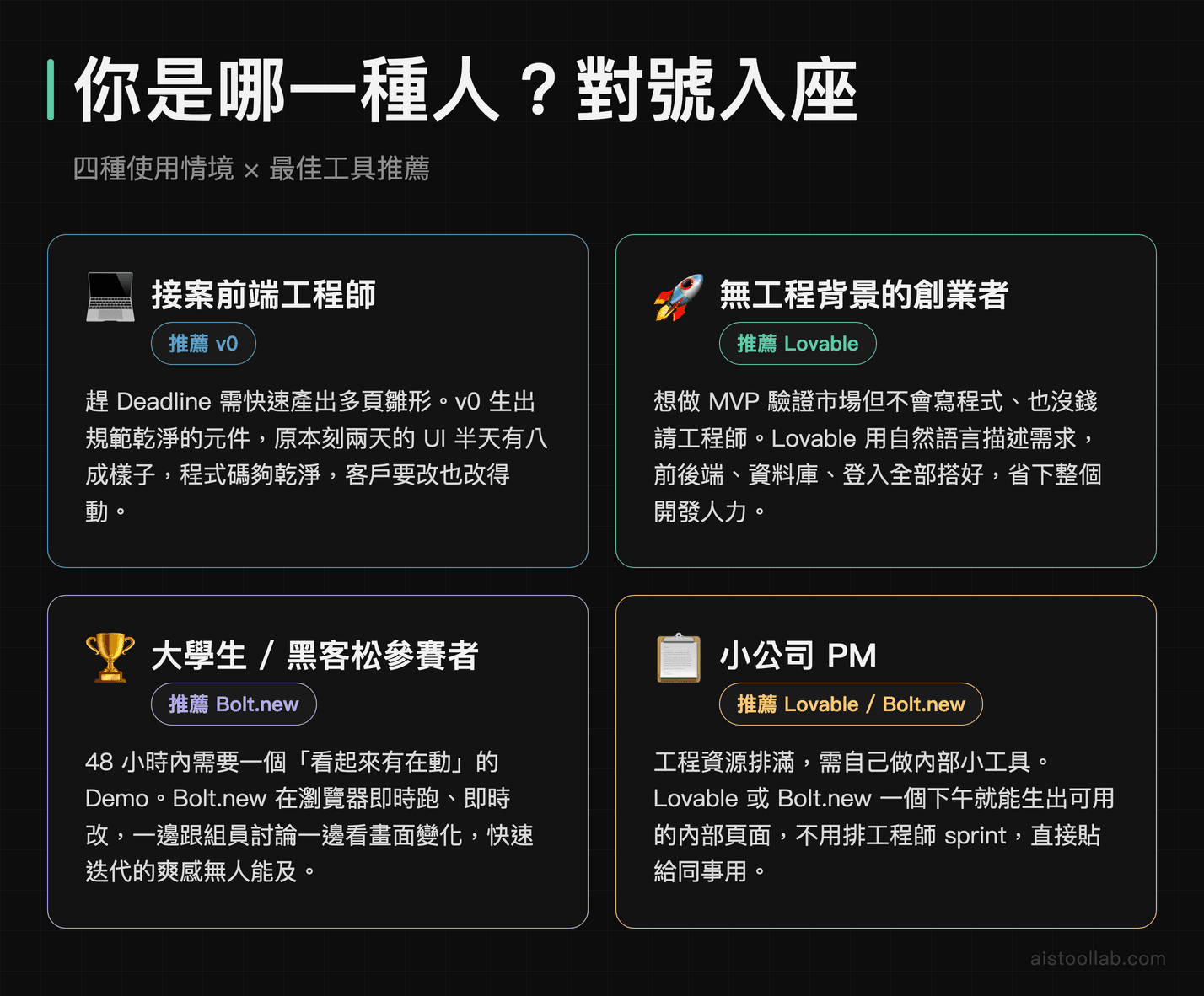前端工程師、創業者、大學生、PM 四種使用情境對應最佳 AI 開發工具推薦