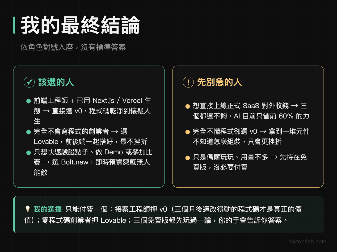 v0、Bolt.new、Lovable 最終推薦結論:依前端工程師、創業者、學生身份對號入座