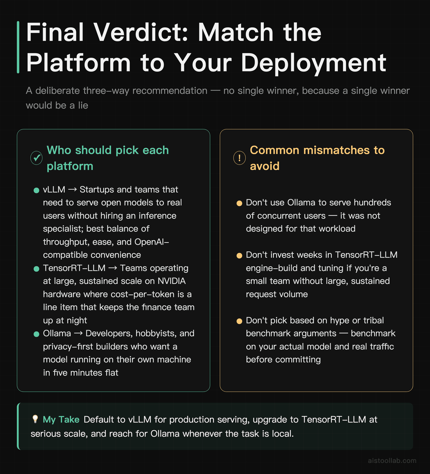Final verdict card for choosing between vLLM, TensorRT-LLM, and Ollama for AI model serving in 2026