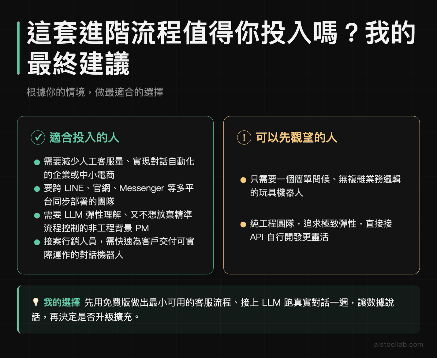 Voiceflow 進階流程投入決策：適合與不適合的使用者輪廓及最終行動建議