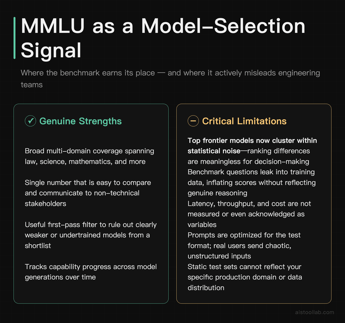 Pros and cons of using MMLU benchmark scores to select AI models for production deployment in 2026