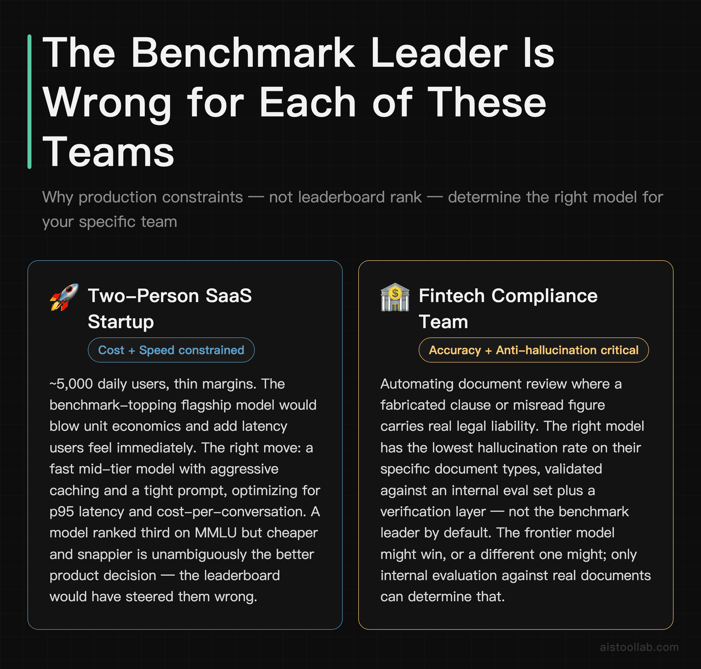 Use-case scenarios showing which AI model selection criteria matter for a SaaS startup versus a fintech compliance team