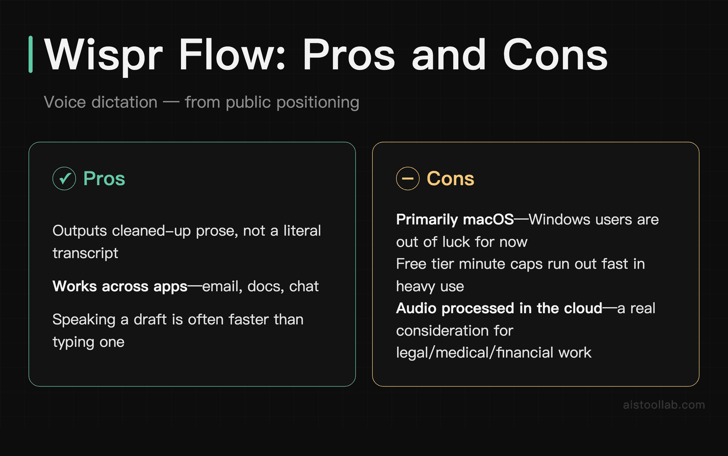 Wispr Flow voice dictation pros and cons from public positioning