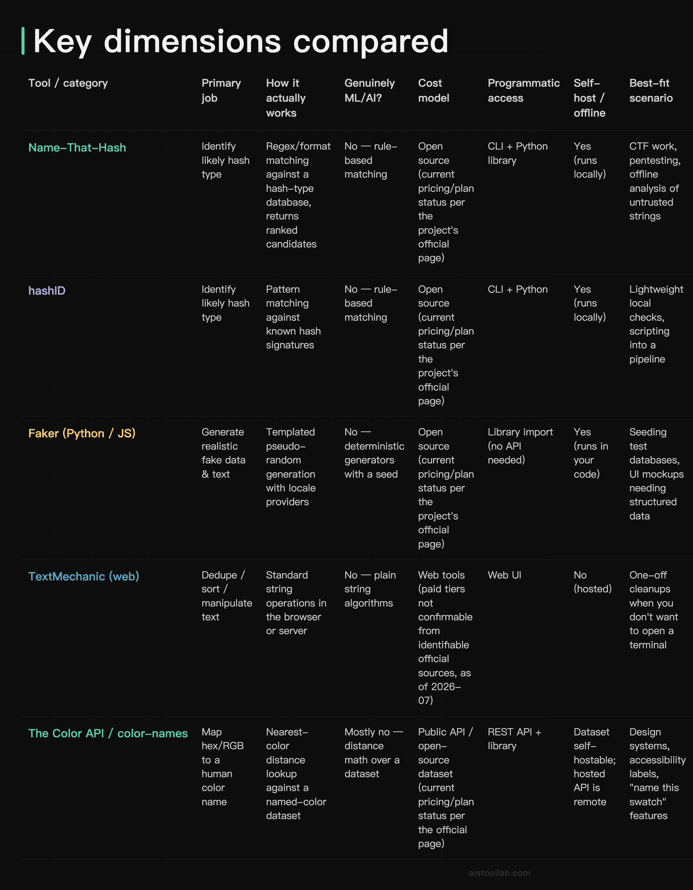 Comparison table: key dimensions