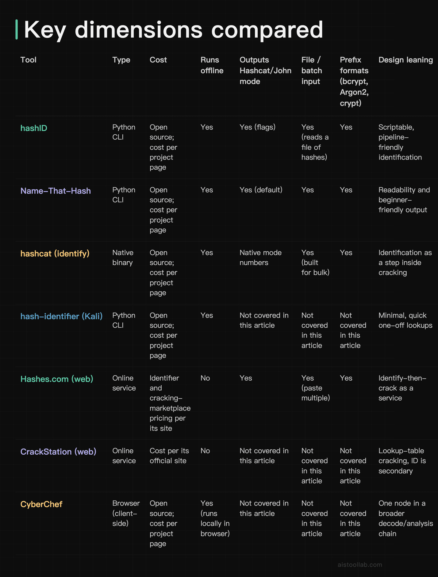 Comparison table: key dimensions