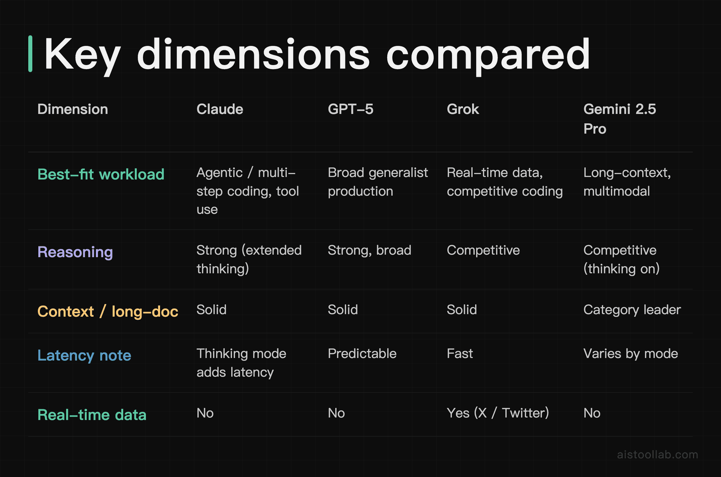 Comparison table: key dimensions