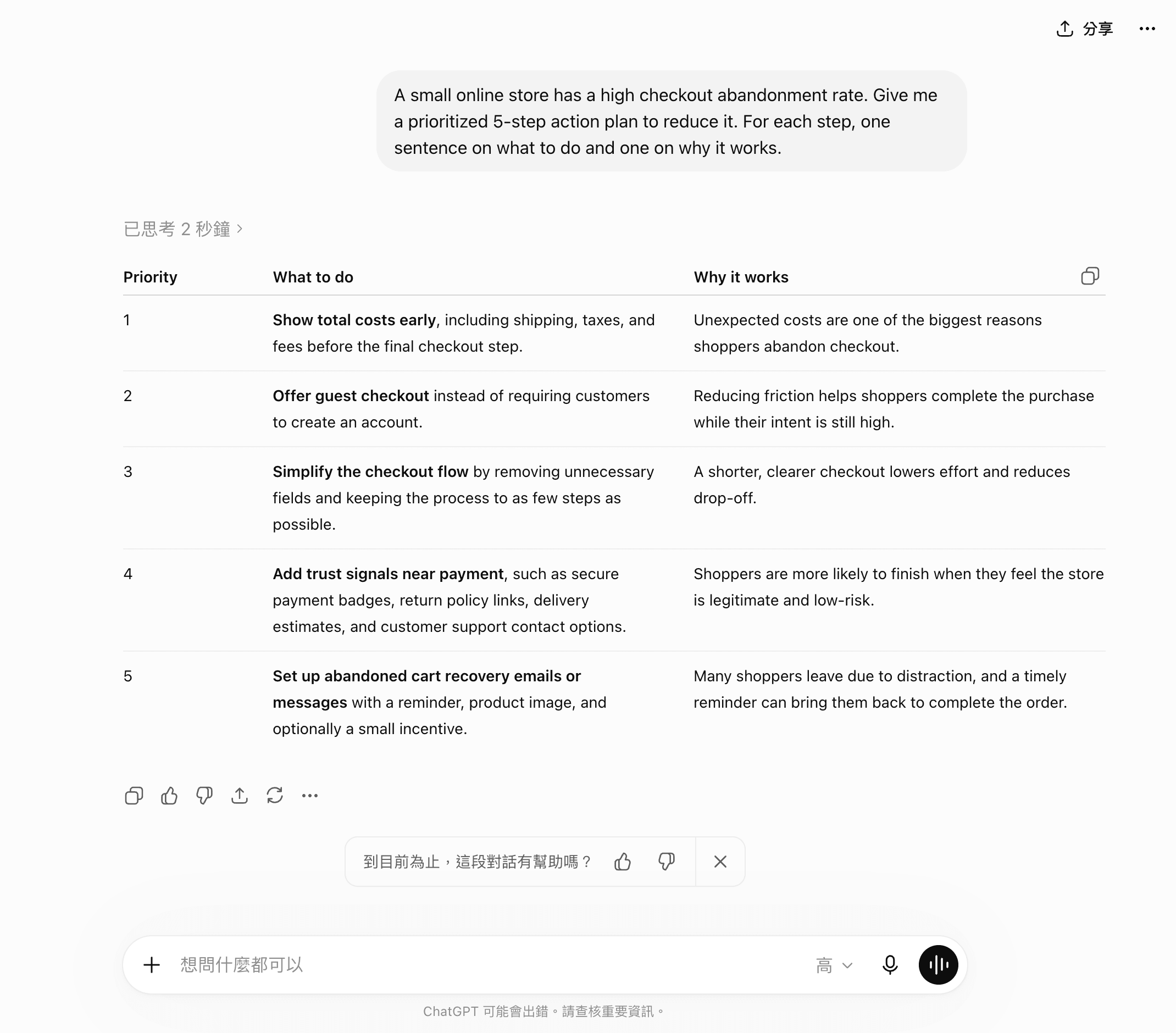 ChatGPT paid account hands-on: same checkout-abandonment prompt, answer returned as a Priority/What/Why table