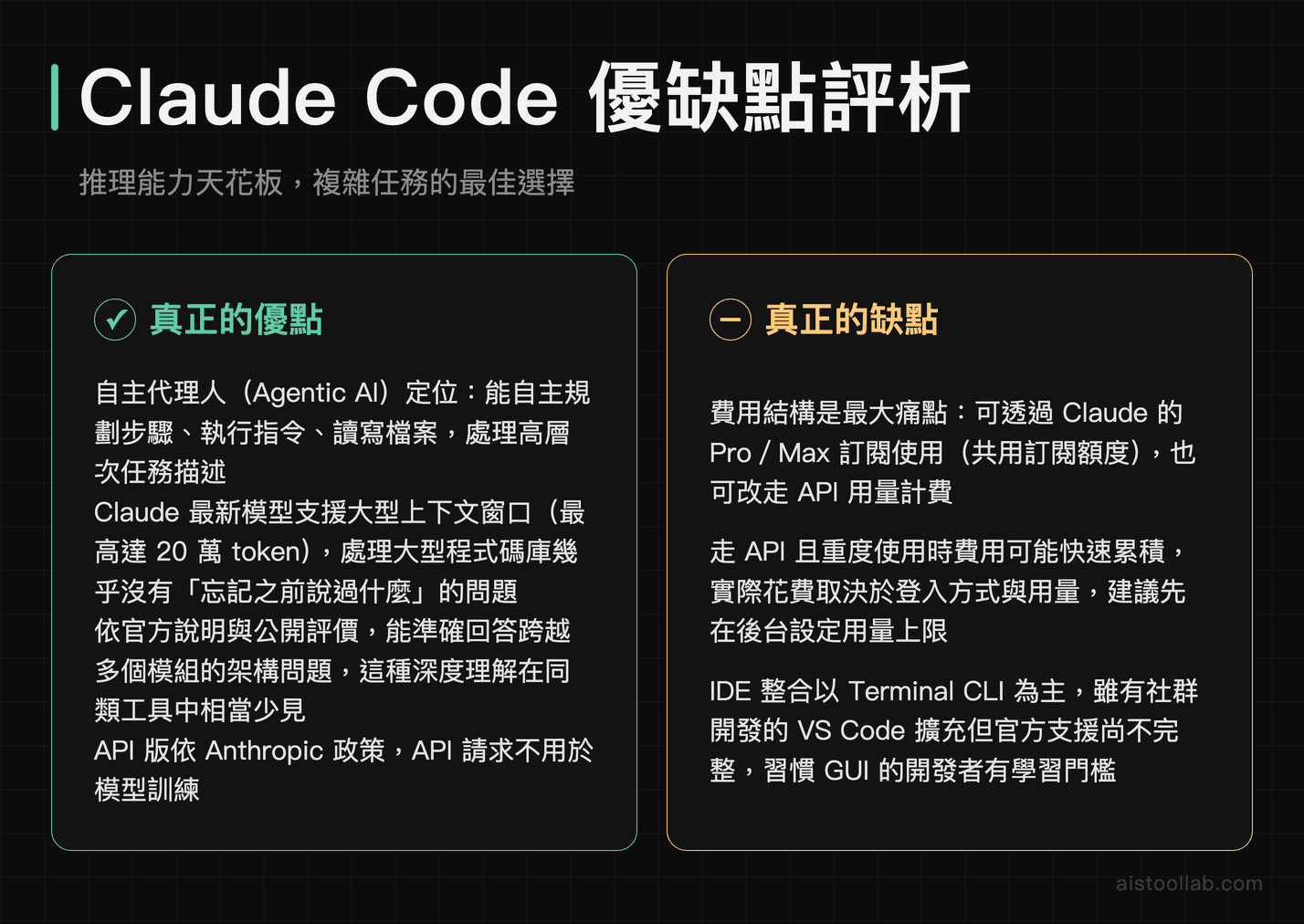 Claude Code 優缺點評析：自主代理人定位、最高 20 萬 token 上下文、跨模組架構理解與 API 請求不用於訓練是優點；費用可走 Pro／Max 訂閱或 API 用量計費、重度使用可能快速累積，IDE 整合以 CLI 為主是主要限制