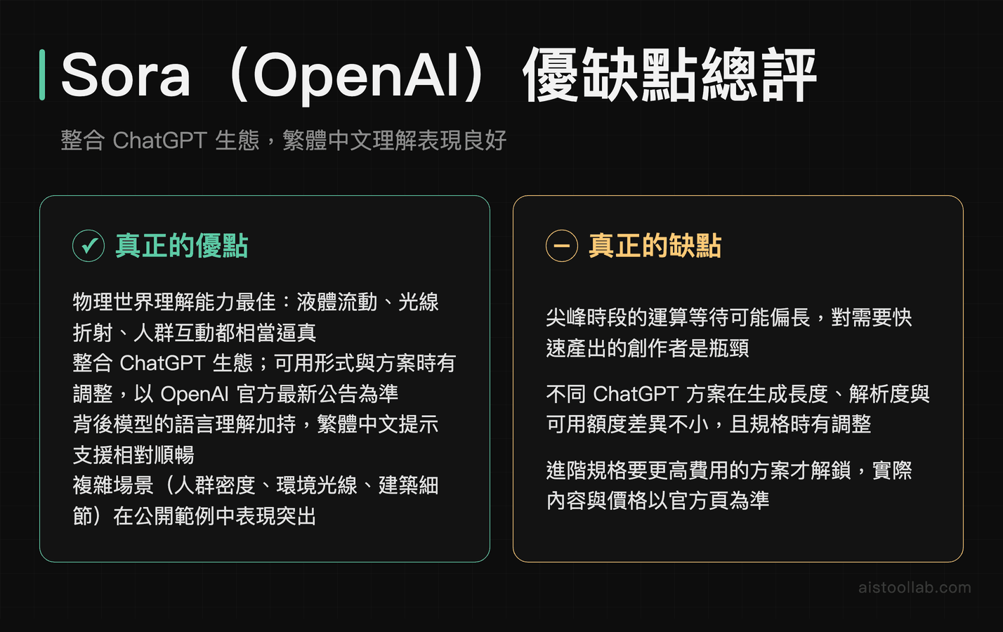 Sora 優缺點總評：物理世界理解與繁體中文支援是強項，缺點是尖峰時段偏慢、各 ChatGPT 方案的長度與額度差異大，方案與價格以 OpenAI 官方公告為準