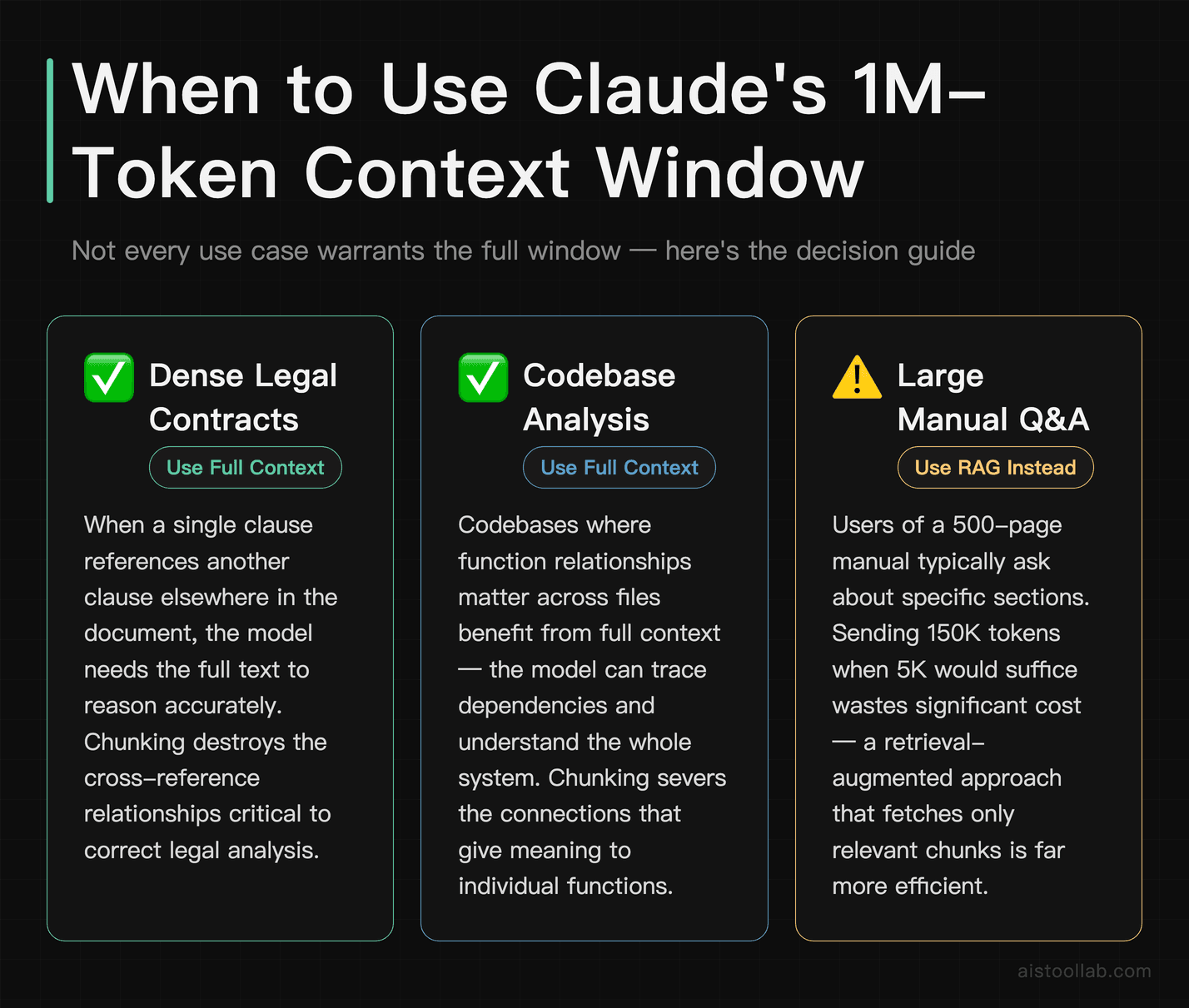 Decision guide for Claude 1M-token context window: when to use full context versus retrieval-augmented generation