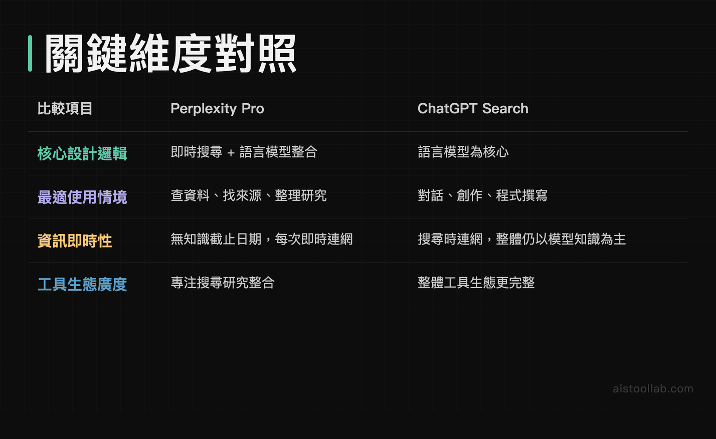 比較表：關鍵維度對照
