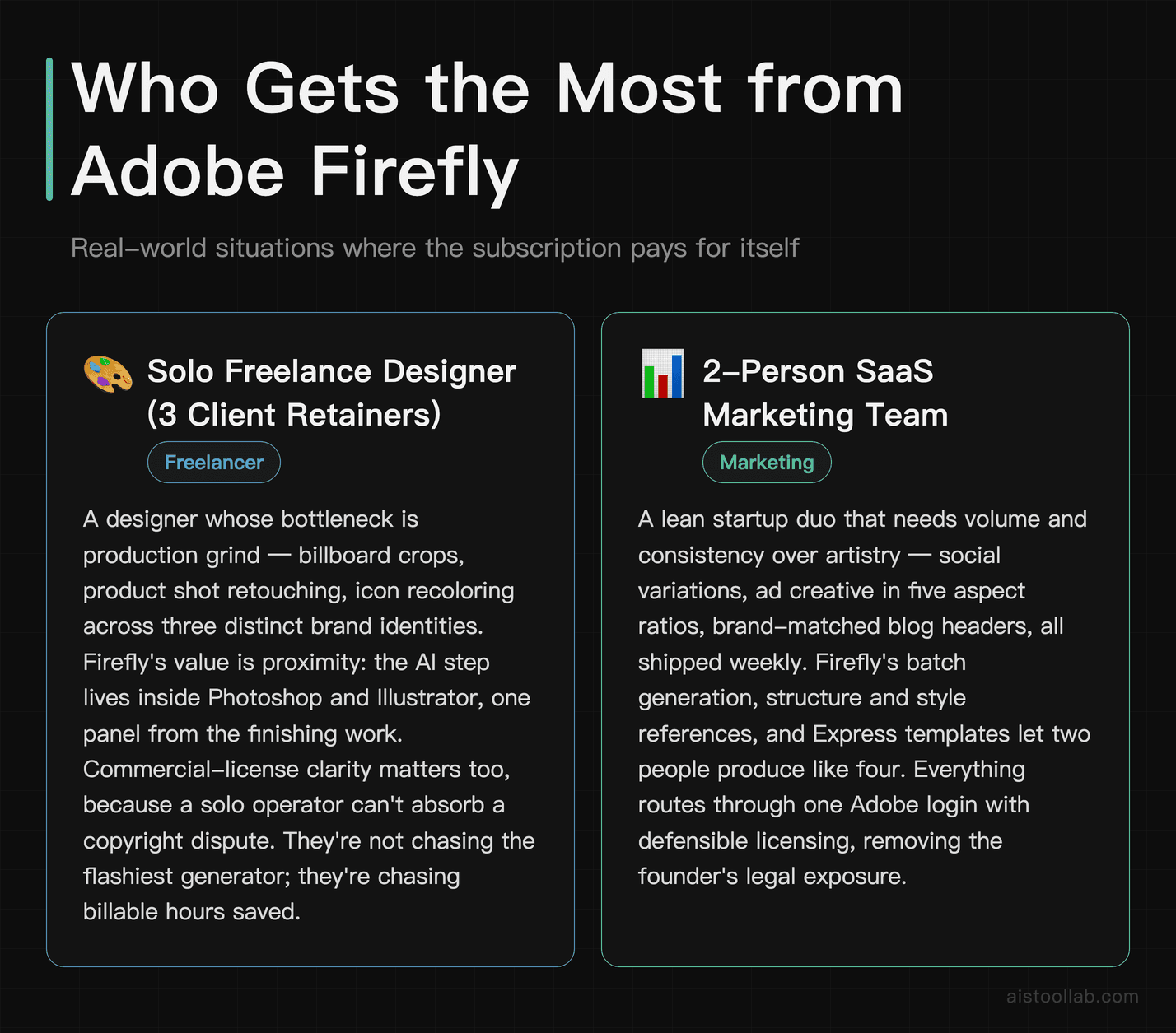 Adobe Firefly use case scenarios for solo freelance designers and small SaaS marketing teams
