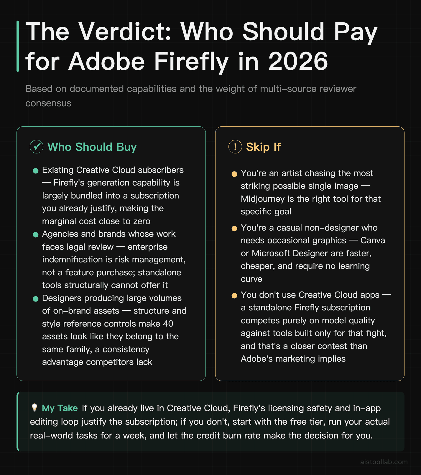Adobe Firefly 2026 verdict: who should subscribe versus who should use Midjourney, Canva, or Microsoft Designer instead
