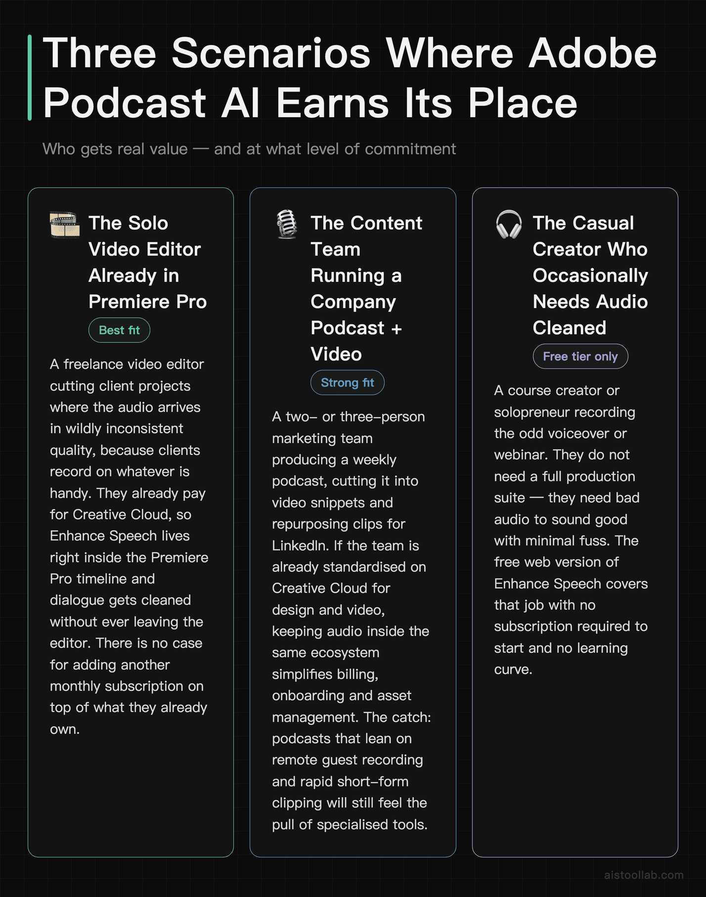 Three scenarios where Adobe Podcast AI earns its place: the solo video editor already inside Premiere Pro, the small content team standardised on Creative Cloud, and the casual creator who only needs the free browser tier