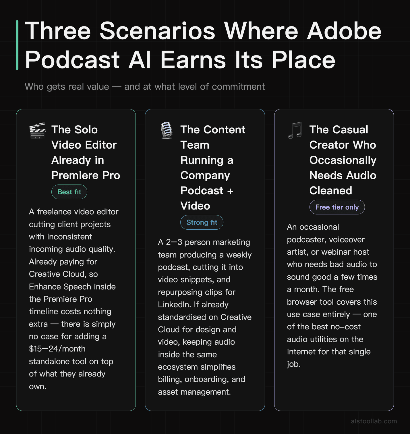 Three real scenarios for Adobe Podcast AI: solo Premiere Pro editor, content team podcast workflow, and casual creator using the free tier