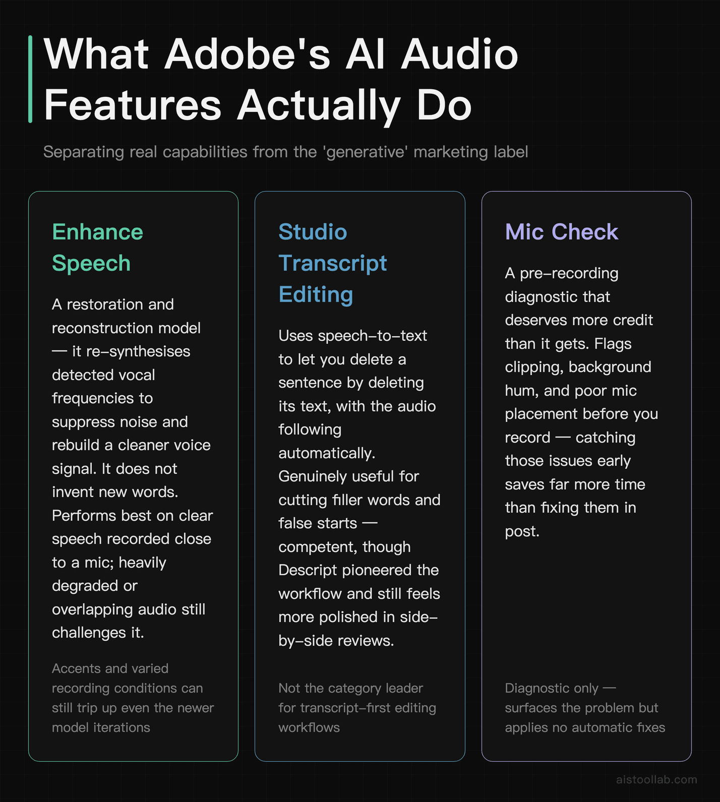 Adobe Podcast AI's generative and AI features broken down: Enhance Speech restoration model, Studio transcript editing, and Mic Check pre-re