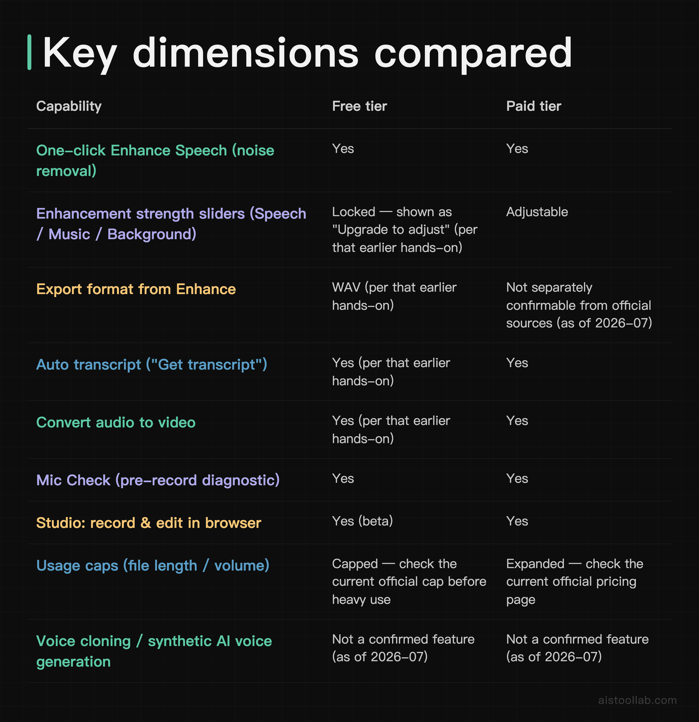 Comparison table: key dimensions