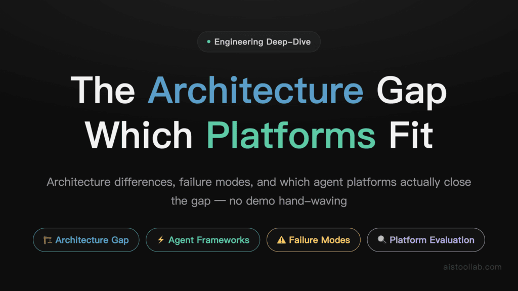 Chatbots vs Agents: The Architecture Gap, and Which Platforms Actually Close It in 2026 — cover design card