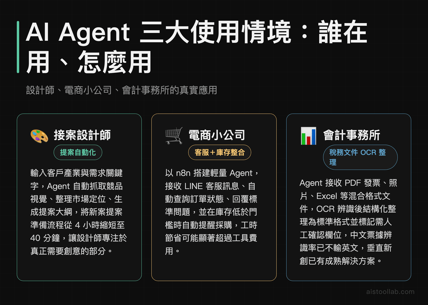 接案設計師、電商小公司、會計事務所三種業態的 AI Agent 使用情境與效益說明
