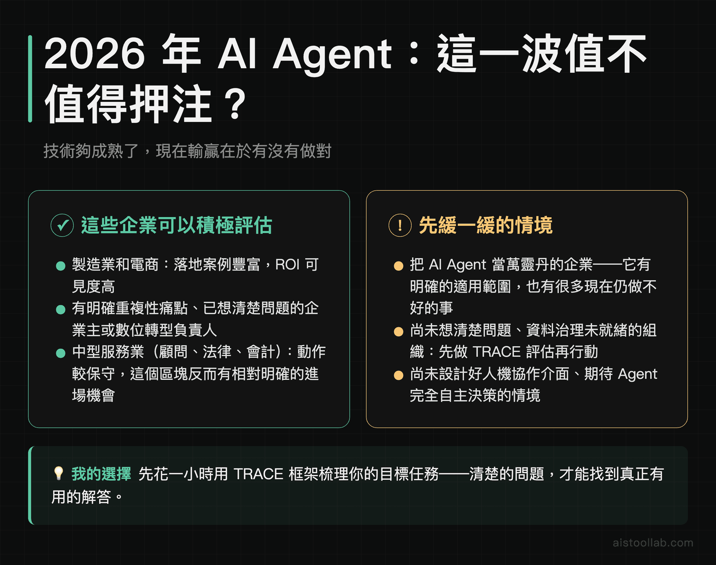 2026 年企業導入 AI Agent 的最終建議：適合與不適合場景分析及行動指引