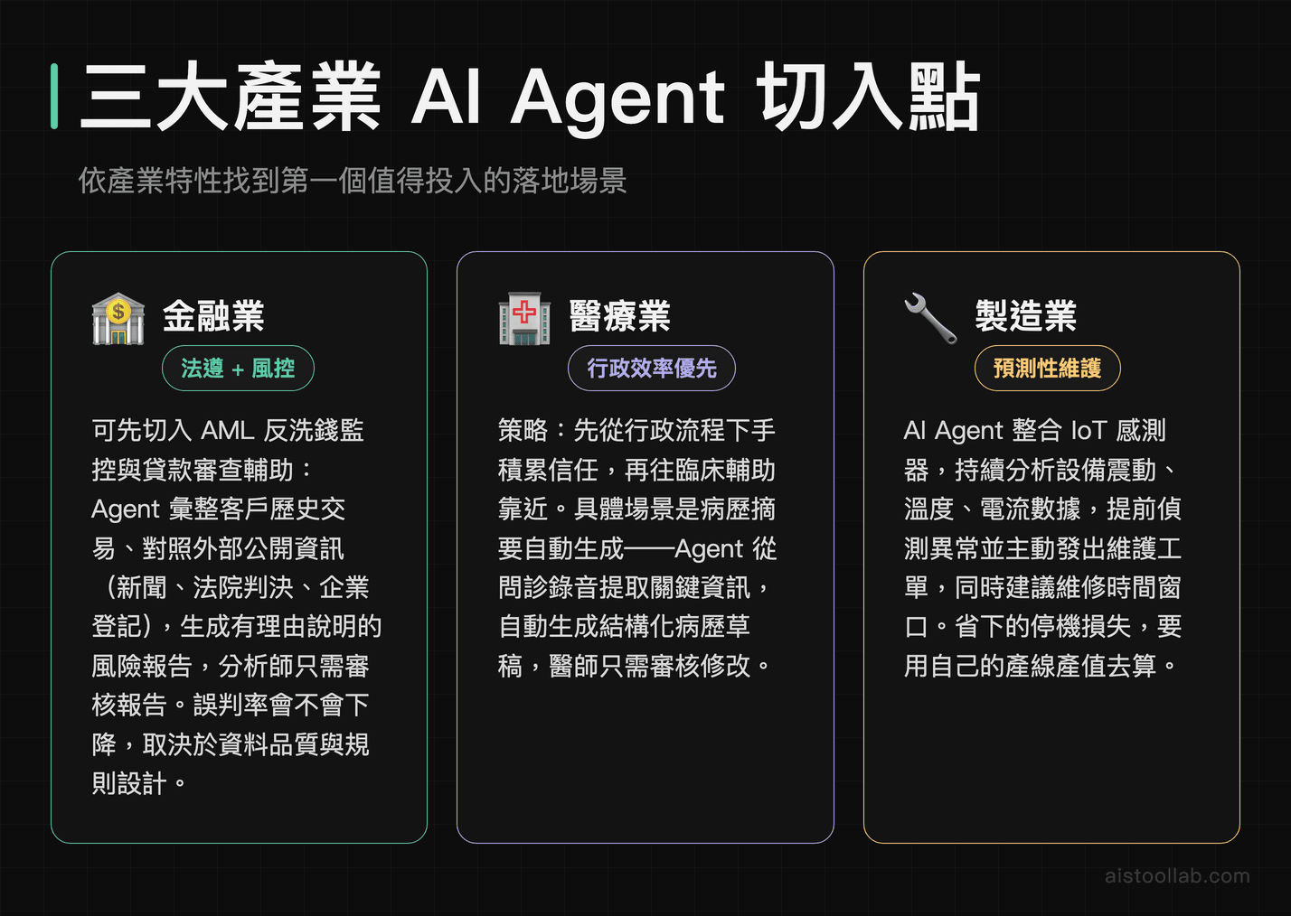 三大產業 AI Agent 切入點：金融業法遵風控、醫療業行政效率、製造業預測性維護