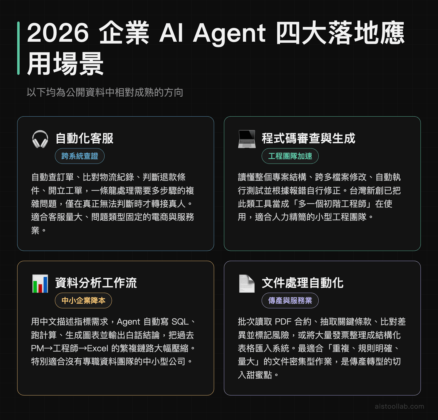 AI Agent 企業落地應用場景：客服查證、程式碼生成、資料分析、文件自動化四大案例
