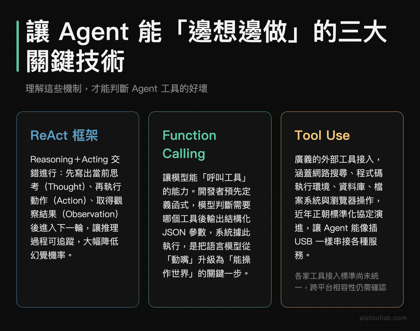 AI Agent 三大關鍵技術 ReAct、Function Calling、Tool Use 功能說明比較