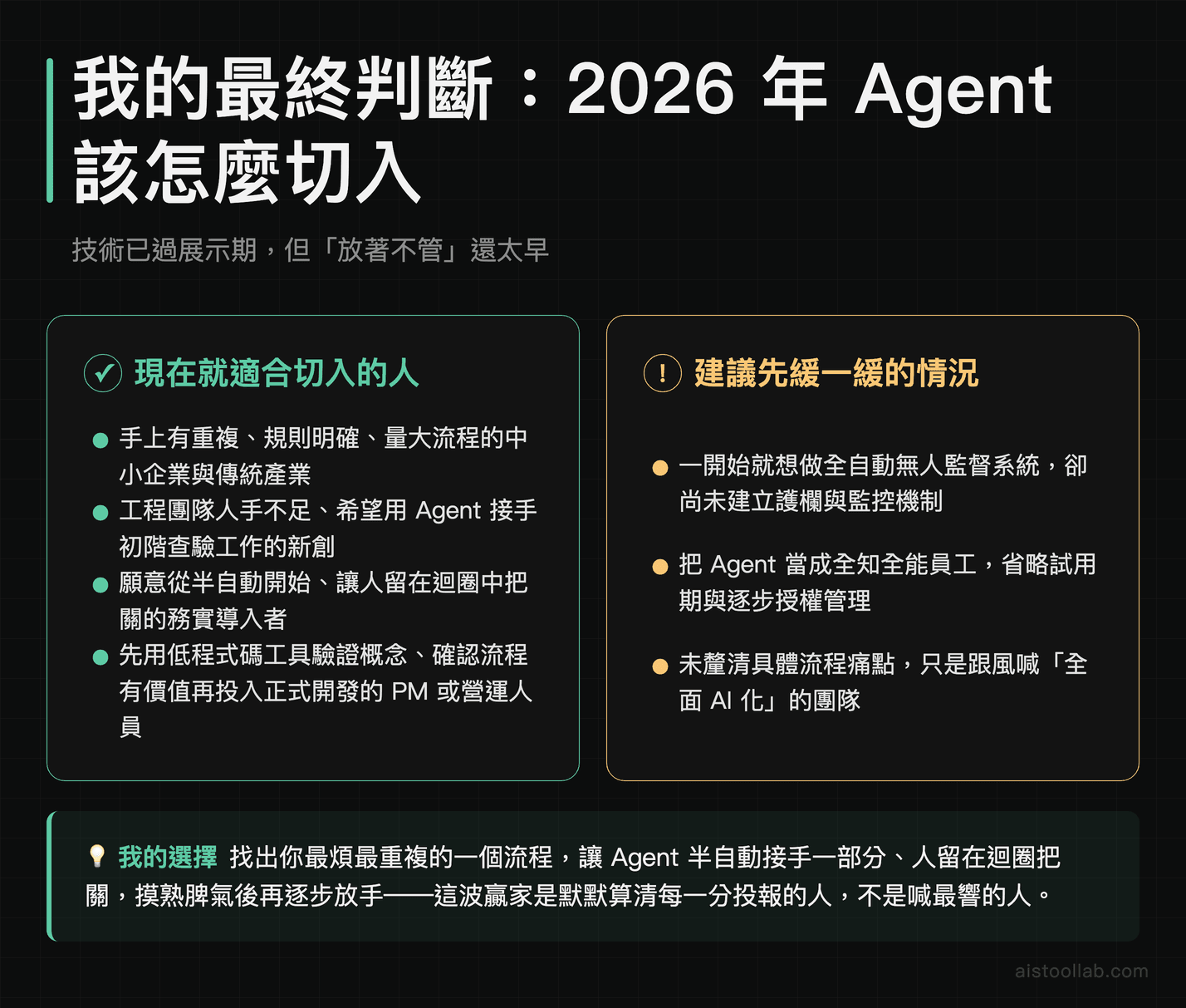 2026 年 AI Agent 導入建議：適合立即切入與應先緩一緩的情境總結