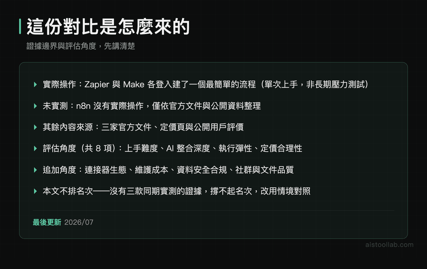 這份對比是怎麼來的：Zapier 與 Make 各登入建過一個最簡單流程、n8n 未實測僅依官方資料整理，八個評估角度，本文不排名次